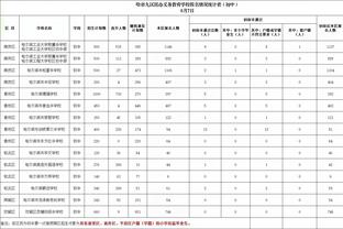 场均21+5！拉文本赛季薪水4000万 之后三个赛季均薪4600万